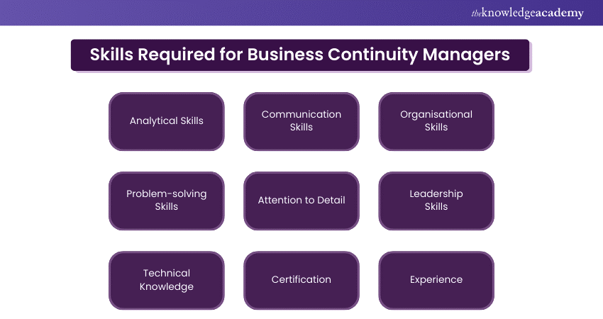 Business Continuity Manager Job Description: Explained in Detail